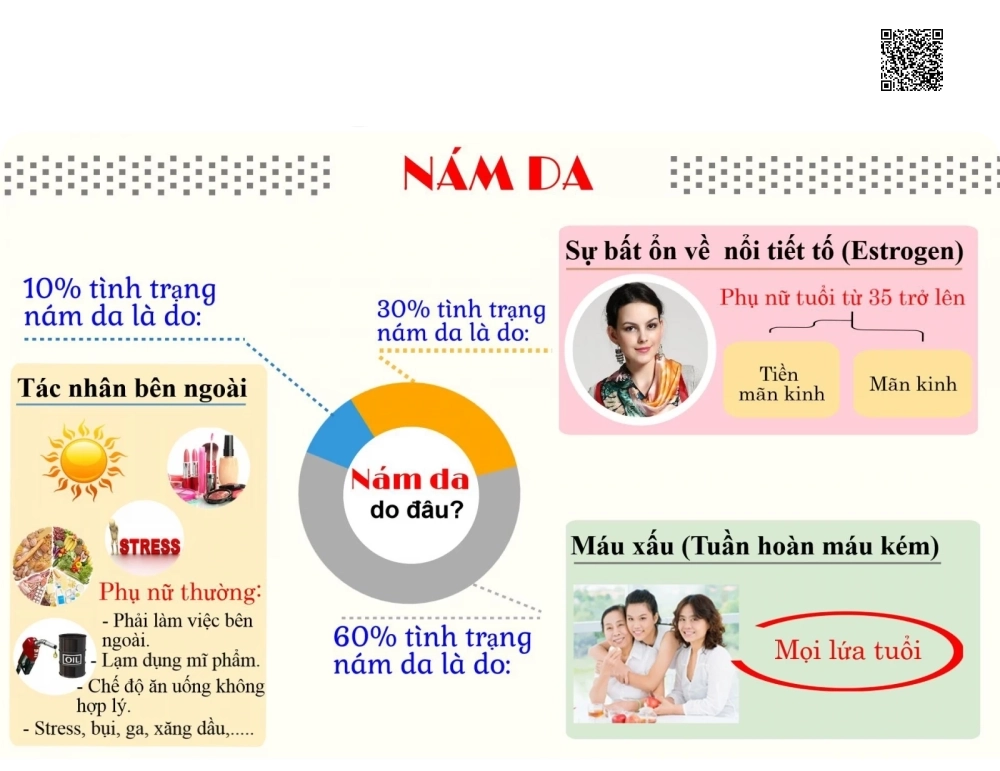 Kem Trị Nám Ngày, Chống Nắng Crystal Skin Whitening Day Cream Bella Skin